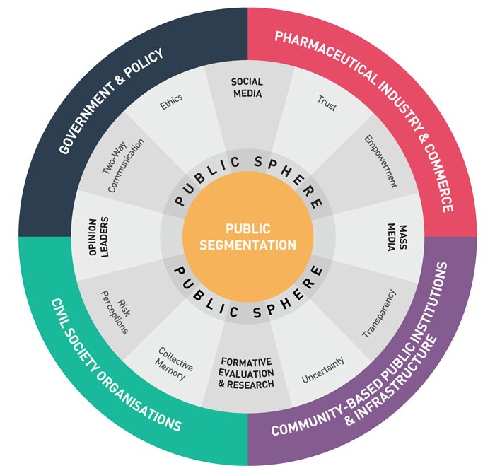 Communication Framework developed as part of the EU-funded project TELL ME