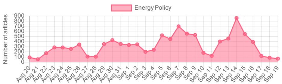 energy policy 2022-09